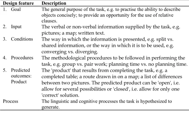 Table 1. A framework to describing tasks (Ellis, 2003 )       