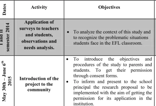 Table 4. Timetable of the pedagogical intervention 