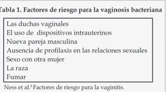 Tabla 1. Factores de riesgo para la vaginosis bacteriana