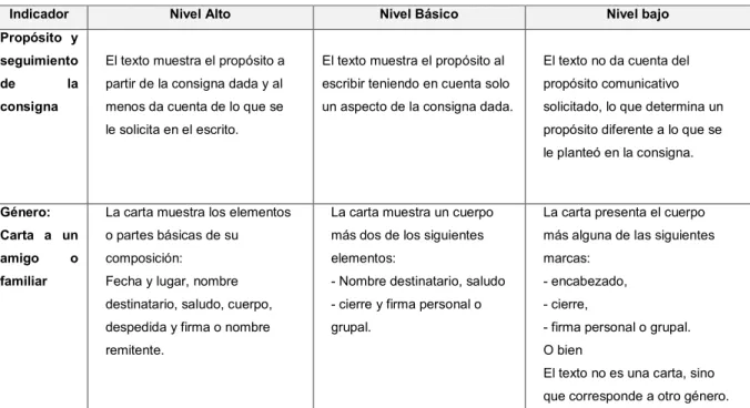 Tabla Nº 7 Dimensión Discursiva 