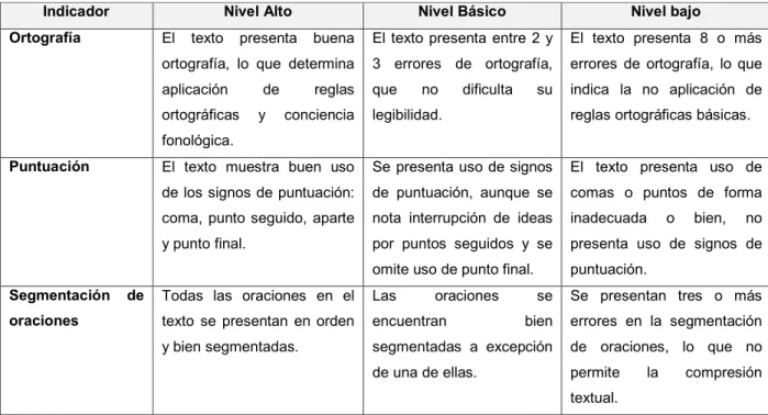 Tabla Nº 9 Legibilidad 