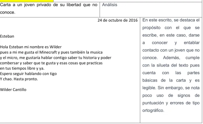 Tabla Nº 11. Durante el proceso 
