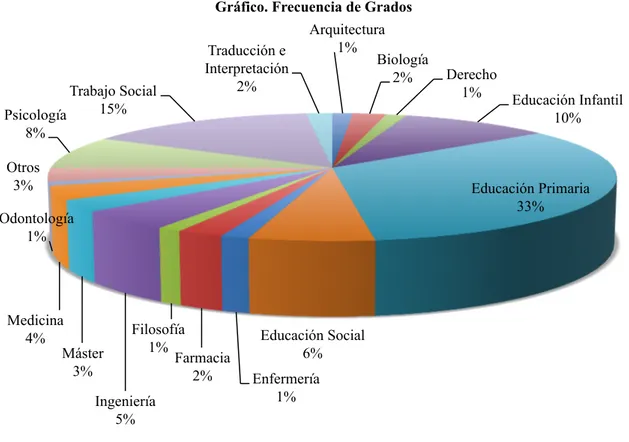 Tabla 4. Estadísticos de fiabilidad  Alfa de Cronbach  N de elementos 