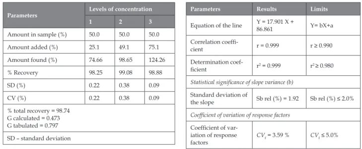 Table 3: Results of the accuracy study