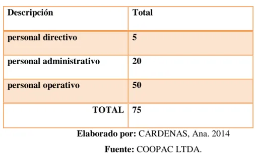 Cuadro Nº 6: Población y Muestra 