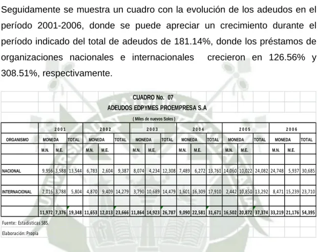 CUADRO No.  07