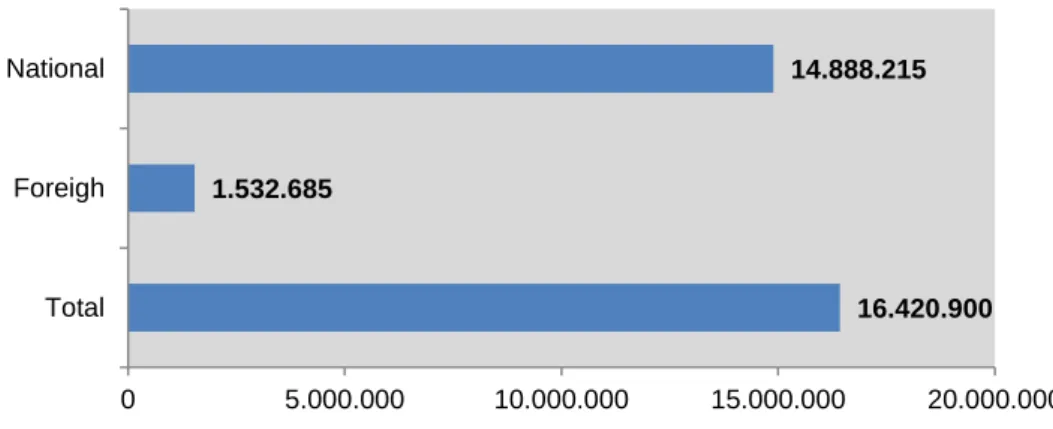 Figure 1: Total employment record figures in Spain 