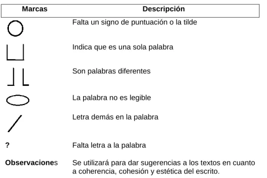 Tabla No. 7  Criterios para corregir la escritura 