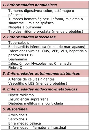Tabla 1. Diagnóstico diferencial de los síndromes que presentaba el paciente. CMV: citomegalovirus
