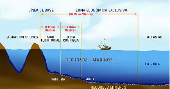 Gráfico de las Zonas Marítimas 1