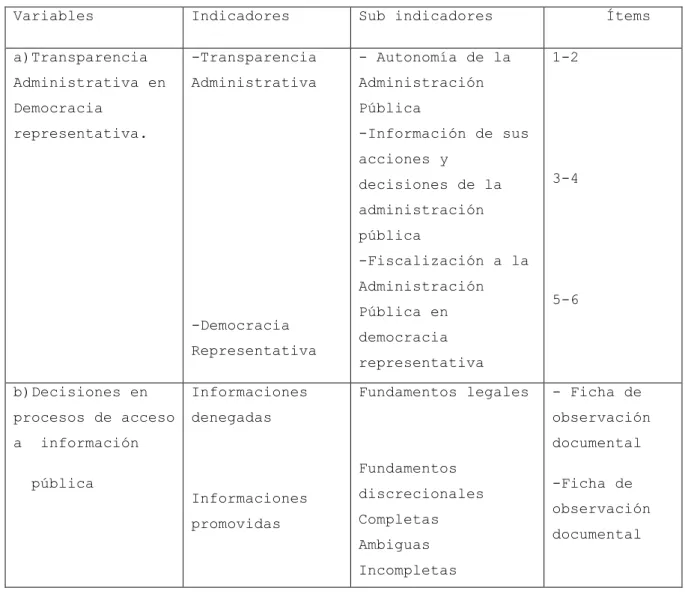 CUADRO DE  ESTRUCTURAS DE INSTRUMENTOS POR VARIABLES 