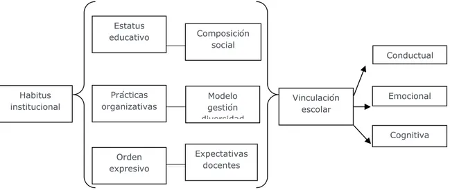 Figura 1: Modelo de análisis. Elaboración propia 