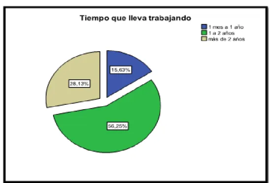 Tabla No 5 