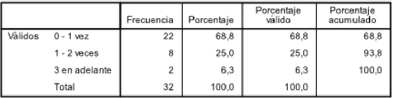 Gráfico No 5 