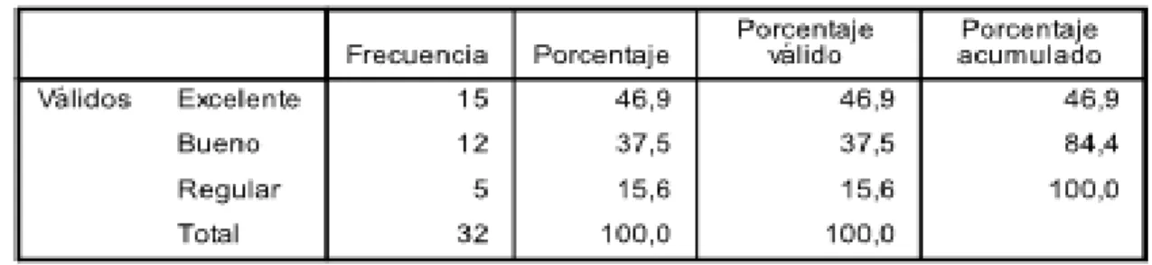Gráfico No 6 