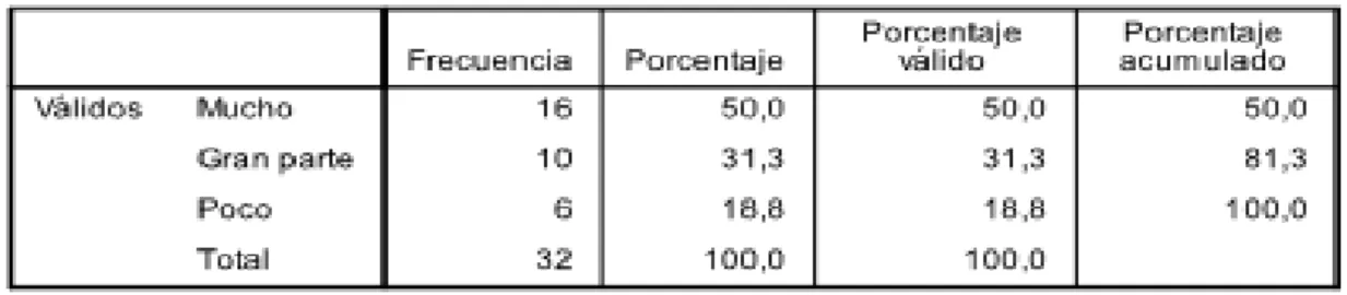 Gráfico No 7 
