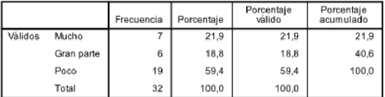 Gráfico No 8 