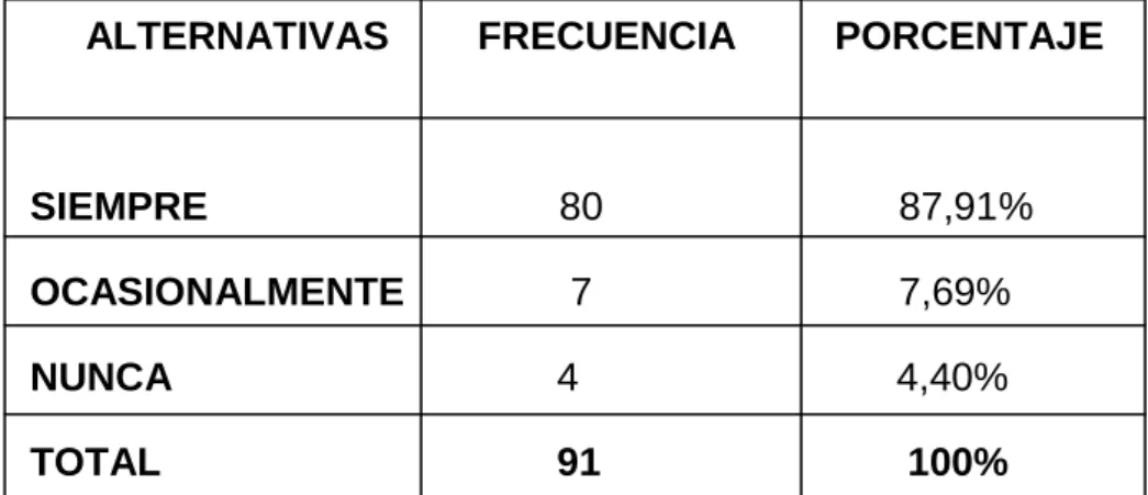 Cuadro Nº6.- Utilización de pictogramas  