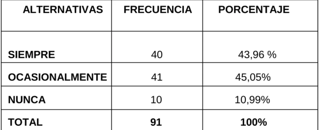 Cuadro Nº12.- Juego cooperativo. 