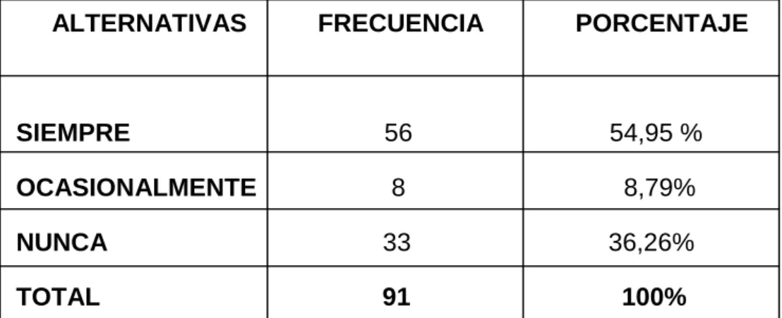 Cuadro Nº13.- Juego competitivo. 