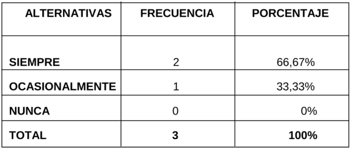 Cuadro Nº17.- Imita sonidos 