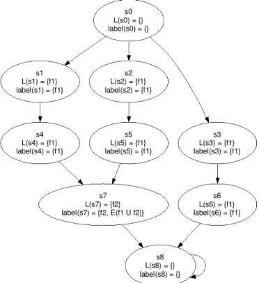 Figura 2.11: Ejemplo funci´on de etiquetado E(f 1 U f 2 ). Estado intermedio 1. Parte 2 de 4