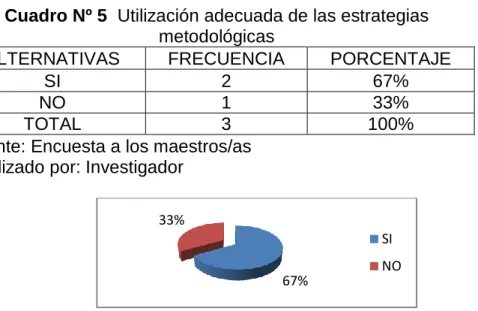 Cuadro Nº 5  Utilización adecuada de las estrategias 