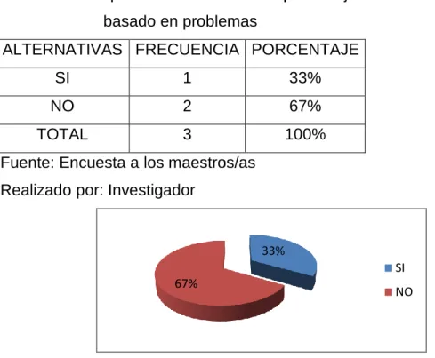 Cuadro Nº 7 Aplicación adecuada de aprendizaje 