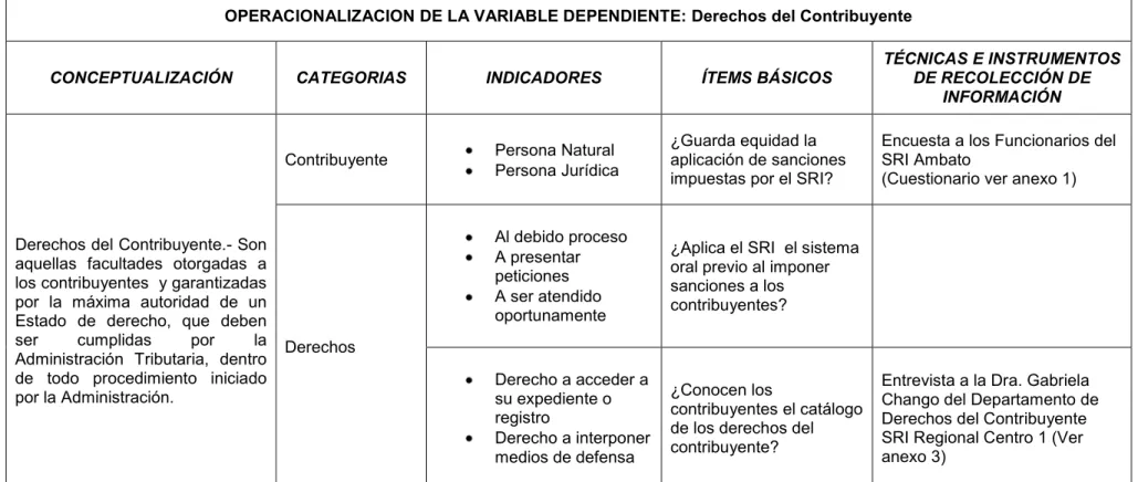 Tabla 4. Operacionalización de la variable dependiente 