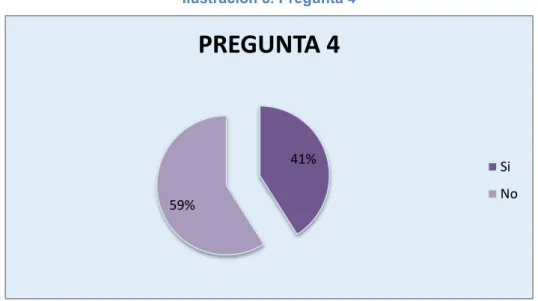 Ilustración 8. Pregunta 4 