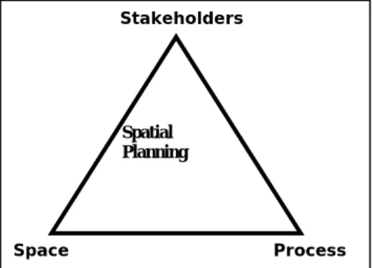 Figure 1 shows that all three aspects are  connected and must never be approached  separately