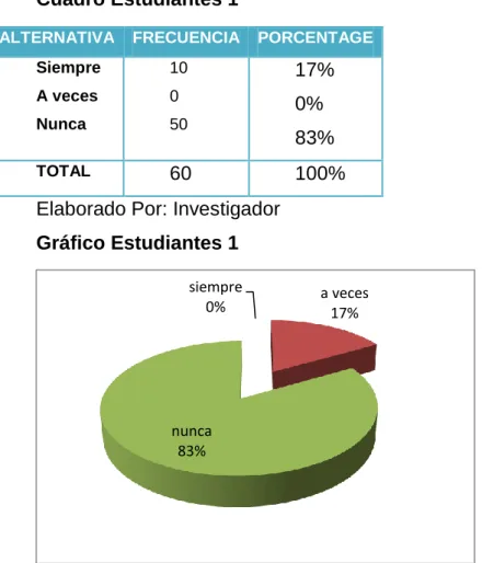 Cuadro Estudiantes 1 