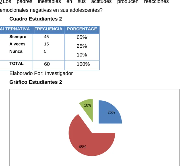 Cuadro Estudiantes 2 