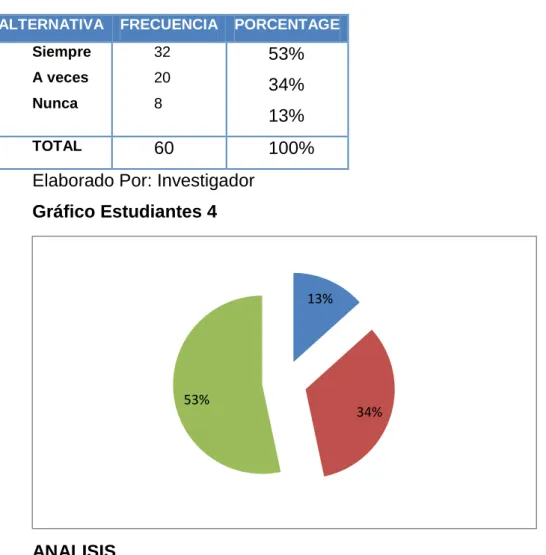 Cuadro Estudiantes 4 
