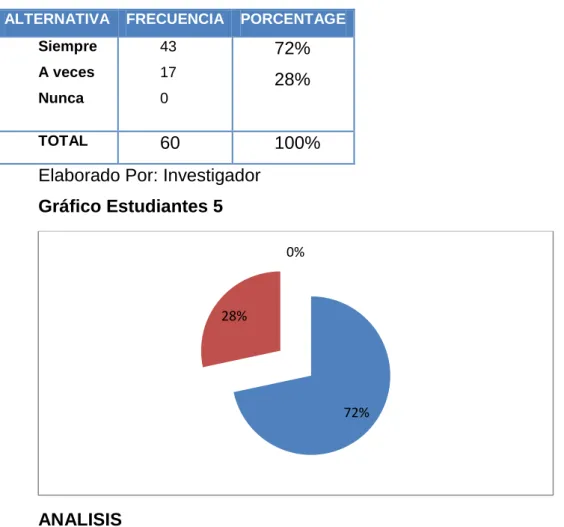 Cuadro Estudiantes 5 