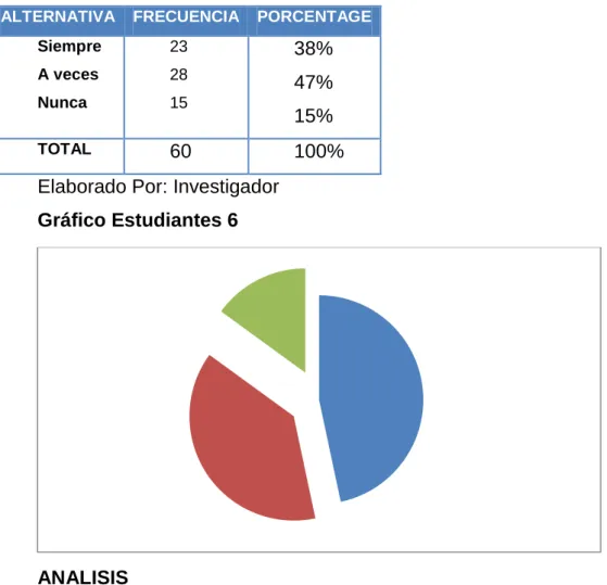 Cuadro Estudiantes 6 