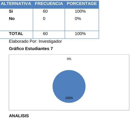 Cuadro Estudiantes 7 