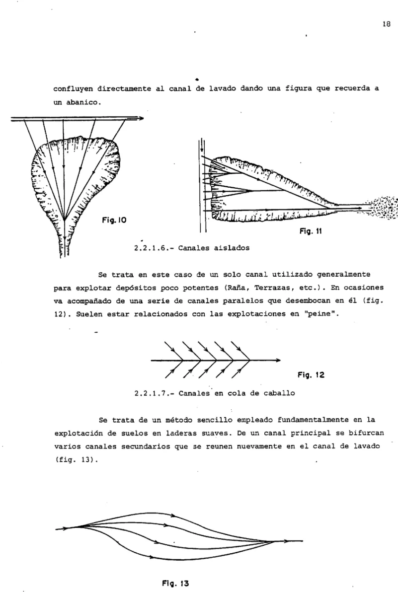 Fig. 11 2.2.1.6.- Canales aislados