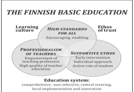 Figure 4. The Finnish basic education (Lankinen 2010) 