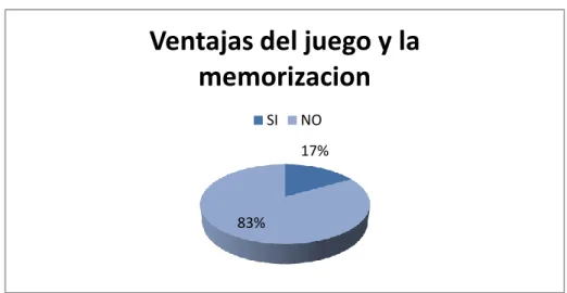 Gráfico Nº 4 