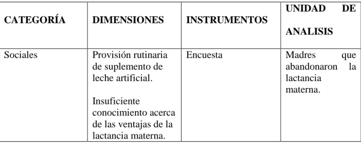 Tabla 1: CDIU del estudio de caso.