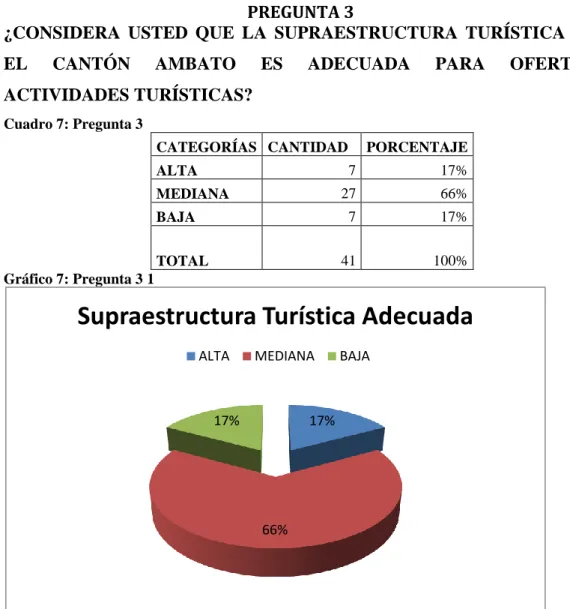Cuadro 7: Pregunta 3  