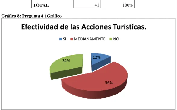 Cuadro 8: Pregunta 4  