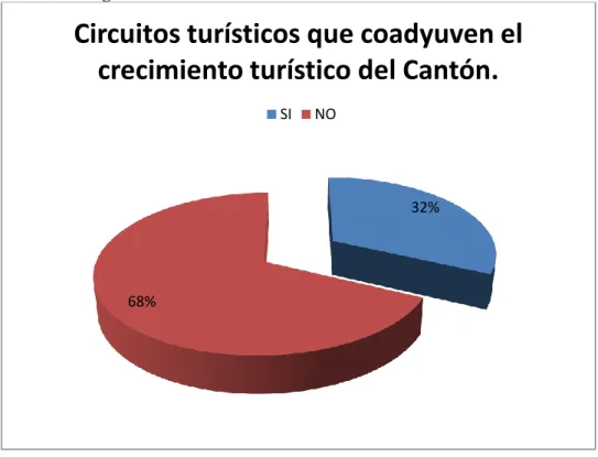 Cuadro 9: Pregunta 5  