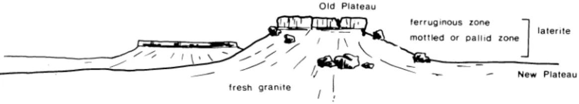 Fig. 2. Bosquejo del Plateau antiguo y nuevo de eue, Yilgarn central, Australia oeste.