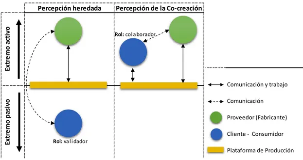 Figura 9. Adaptación de la Comparación de la percepción heredada o recibida y la percepción de la 