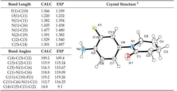 Table 5. Selected bond lengths and angles for molecule 6. 