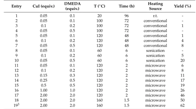Table 2. Optimization of reaction conditions for the synthesis of compound 6. 1,2.