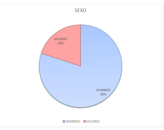 Tabla 1 y Gráfico 1 