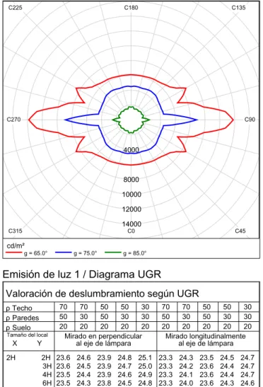 Tabla estándar BK00 BK01